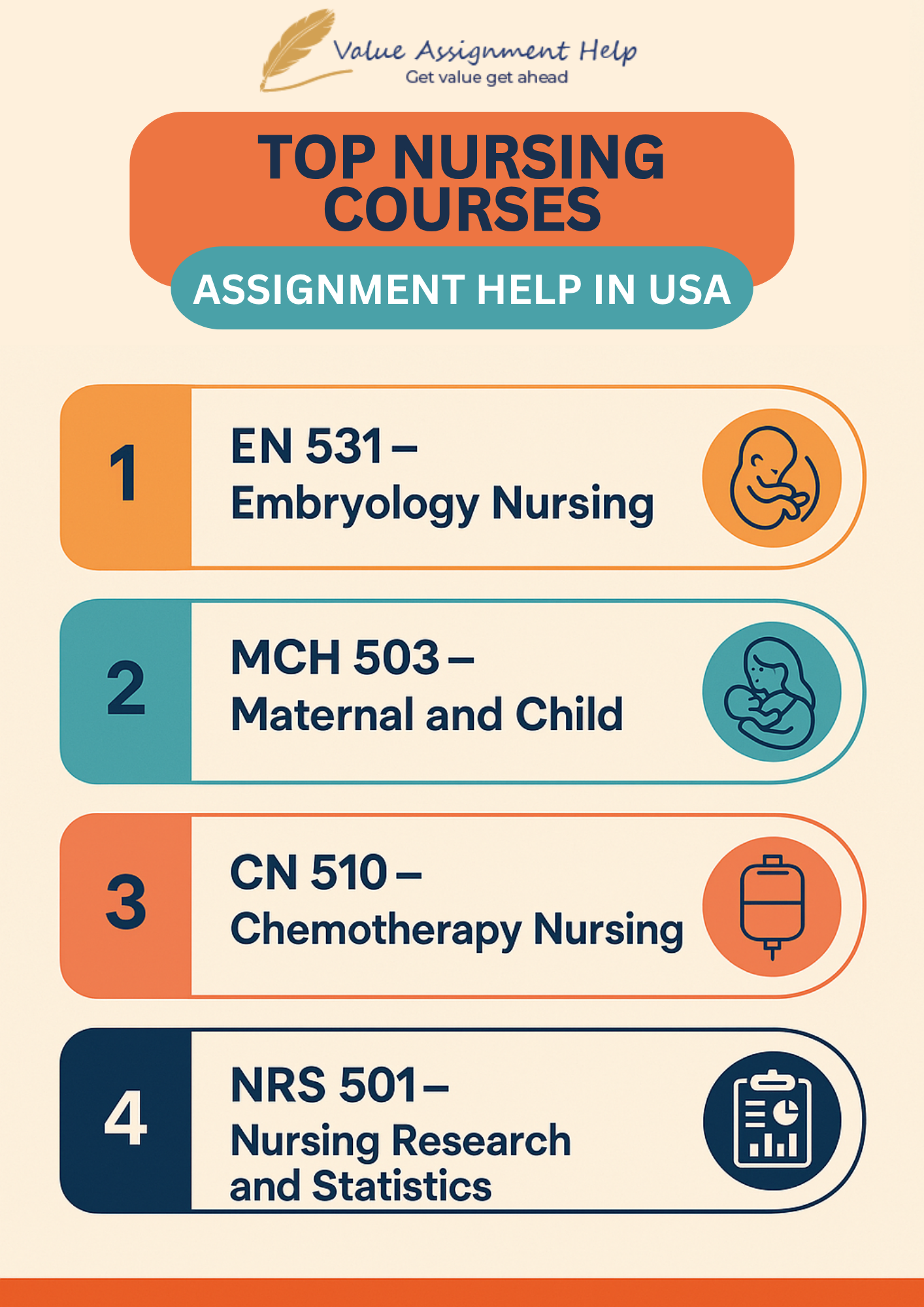 Top Nursing Courses in USA